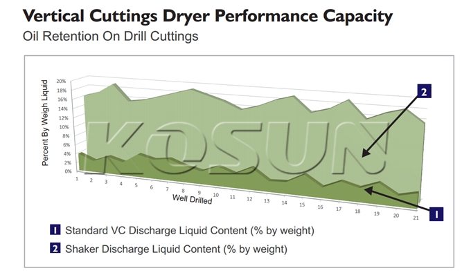 Treatment Effect of Vertical Centrifuge Measured at Site (OOC)