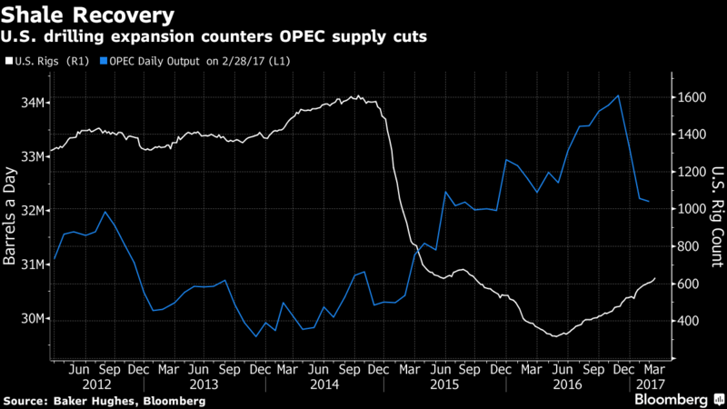 U.S Rig Count.png