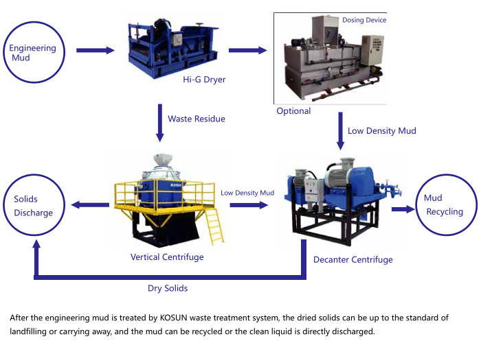 Slurry Separation System Slurry Separation System