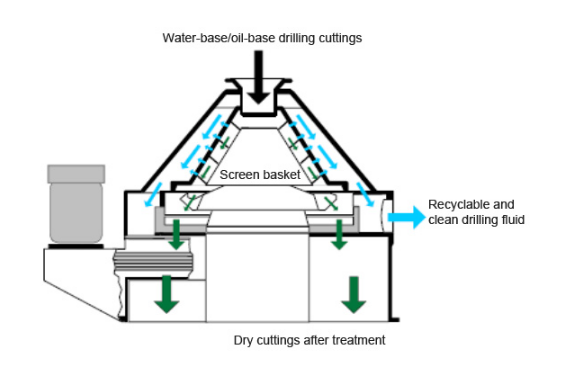 1801261516950315508823.png zero discharge of water-base mud.png