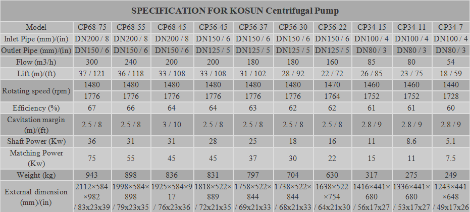 horizontal bentonite slurry pump.png