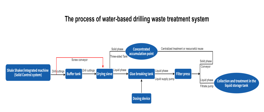 2507241753319184836408.png 水基-EN.png