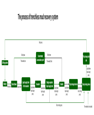 2507241753321142428761.png 非开挖泥浆回收系统流程-EN.png