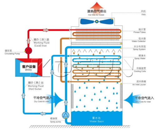 2512111765419908708798.png mud cooling system.png